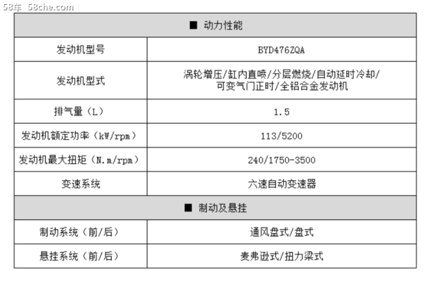 曝宋MAX 6座版配置 首推2款自动挡车型