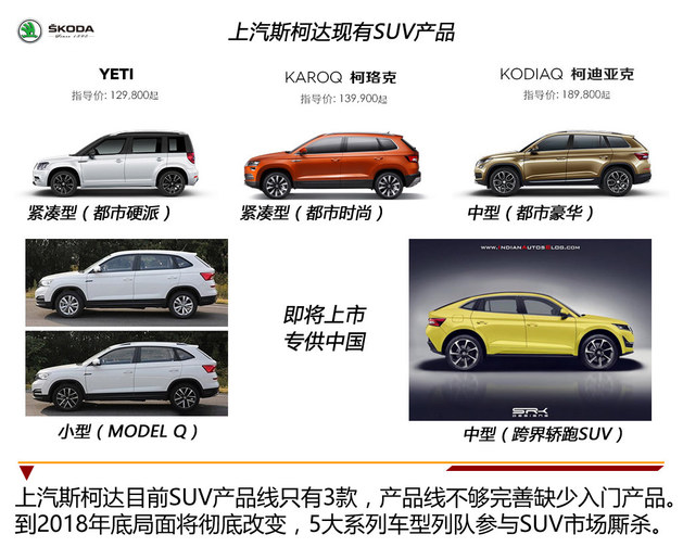 斯柯达小SUV/柯迪亚克GT将推出 专供中国