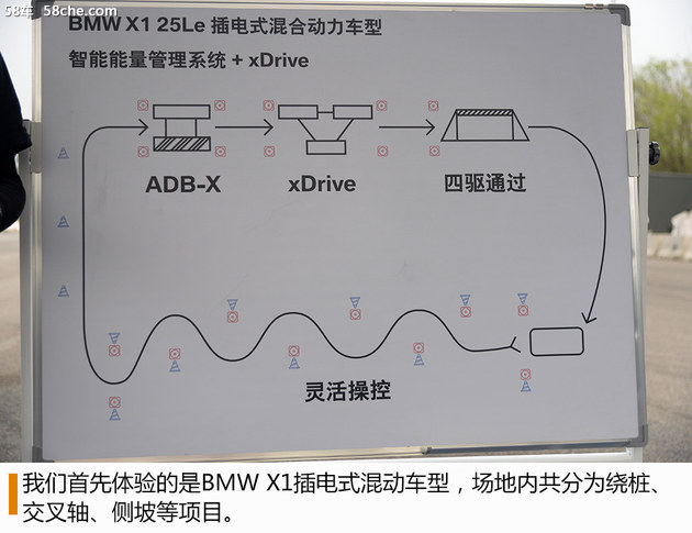 试驾三款车型 体验BMW Mission i北京站