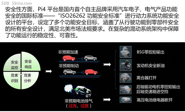 后发先至的Pi4 插电式混动最优平台的进化