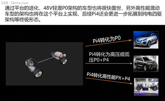 后发先至的Pi4 插电式混动最优平台的进化
