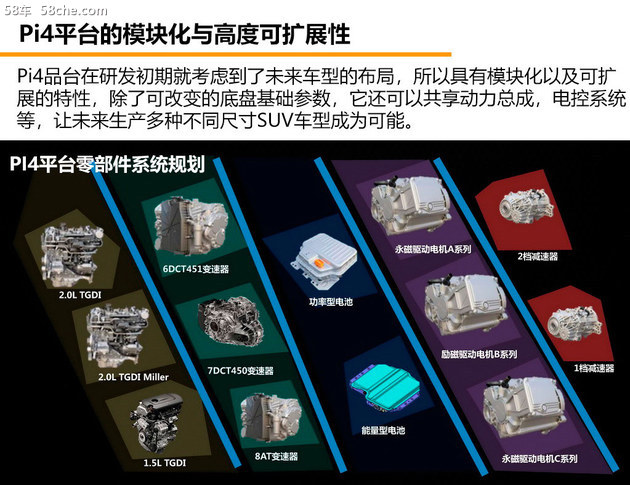 后发先至的Pi4 插电式混动最优平台的进化