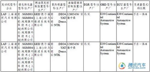 君威率先匹配 别克2.4L直喷发动机现身