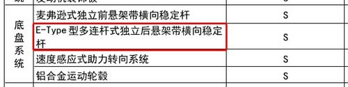 拒绝误导防忽悠 详细解析汽车悬挂系统