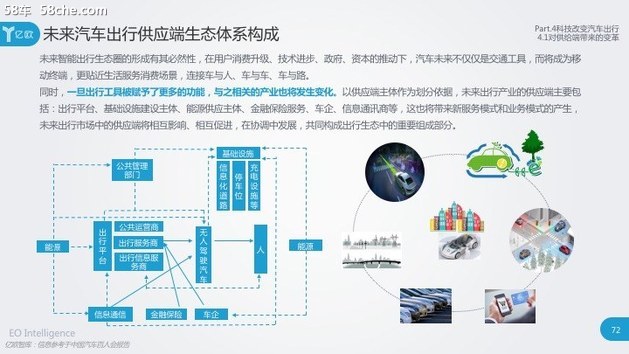 自动驾驶+共享汽车如何走向不断融合？