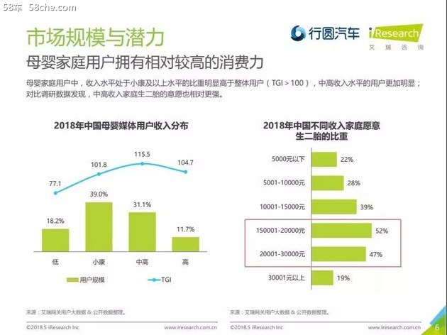 艾瑞&行圆 2018母婴家庭购车市场洞察