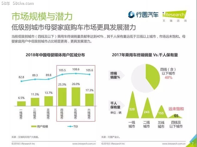 艾瑞&行圆 2018母婴家庭购车市场洞察