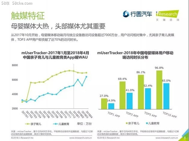 艾瑞&行圆 2018母婴家庭购车市场洞察