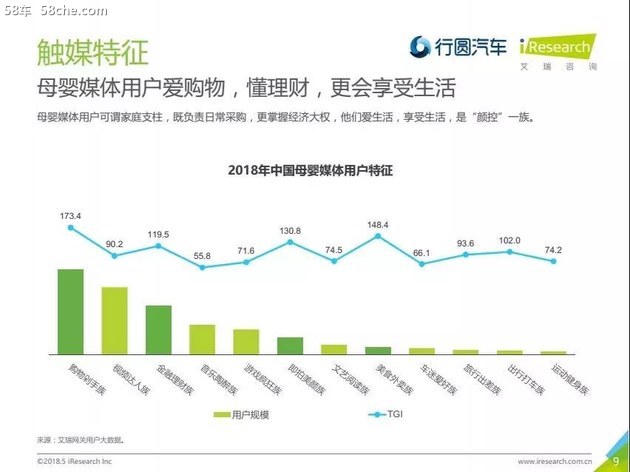 艾瑞&行圆 2018母婴家庭购车市场洞察