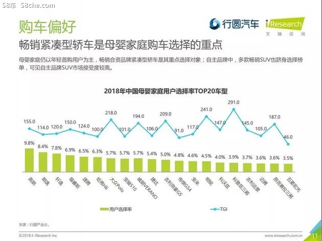 艾瑞&行圆 2018母婴家庭购车市场洞察