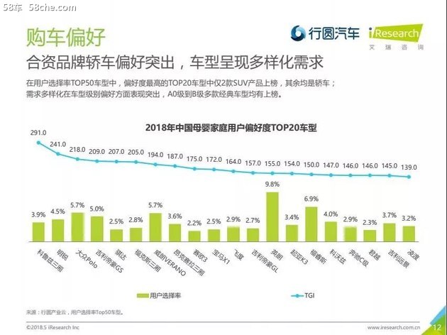 艾瑞&行圆 2018母婴家庭购车市场洞察