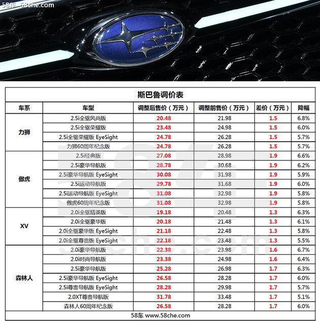 最高降39.28万 部分品牌进口车降价汇总