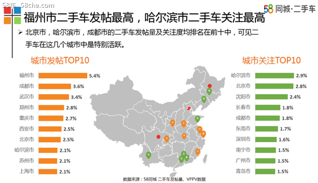 58车发布5月车生活指数 SUV进入下滑通道