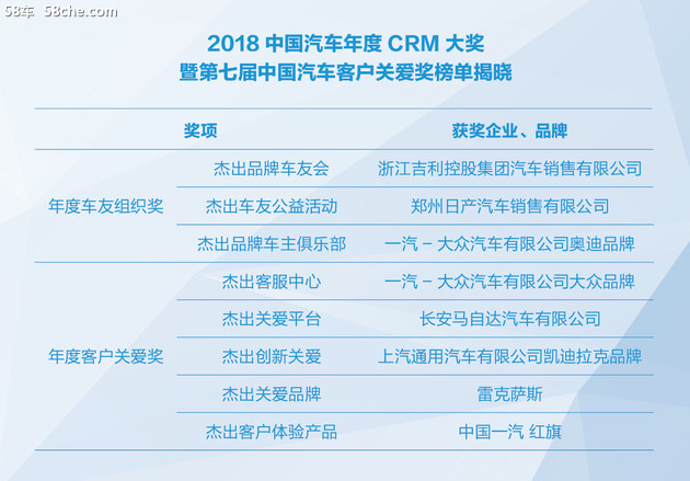 2018中国汽车年度CRM客户关爱奖评选