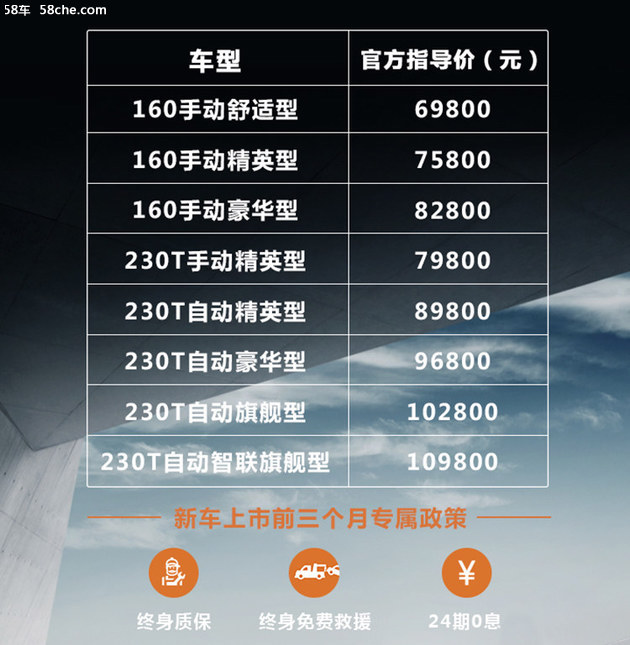 第二代海马S5正式上市 售6.98-10.98万元