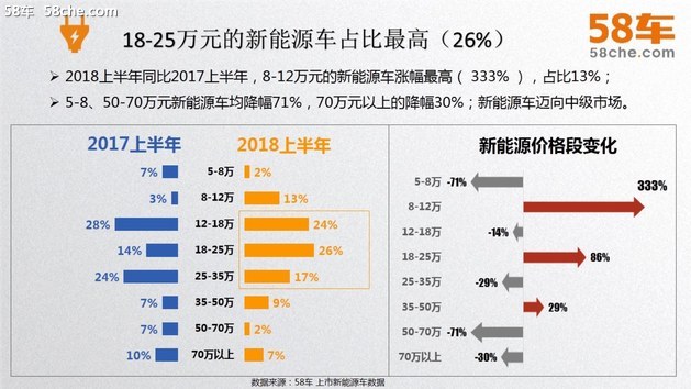 58车揭秘新能源车成绩单：政策仍是推手