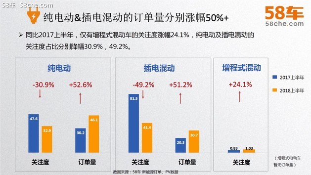 58车揭秘新能源车成绩单：政策仍是推手