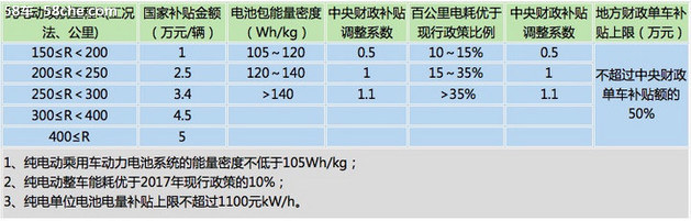 东风风行新能源长续航410KM车型即将上市