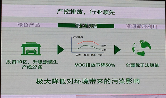 东风汽车公布绿色2022 电动化车将占30%