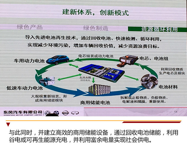 东风汽车公布绿色2022 电动化车将占30%