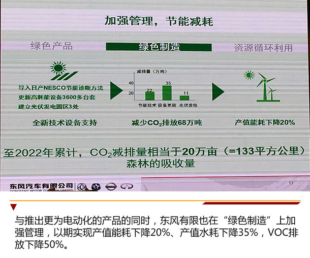 东风汽车公布绿色2022 电动化车将占30%