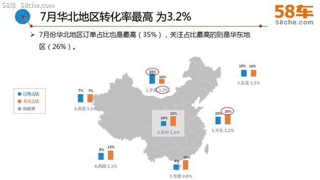 58车生活解读7月车市 订单稳健/新车众多