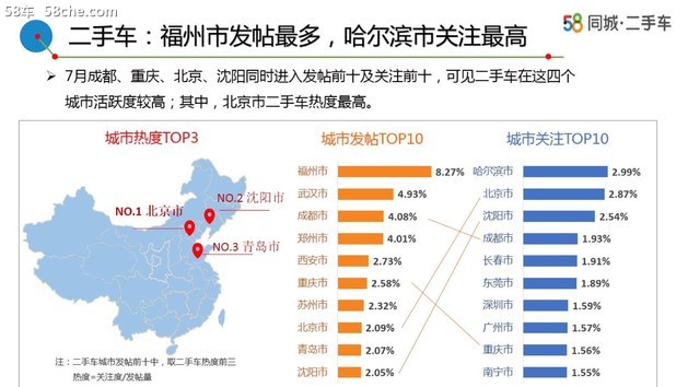 58车生活解读7月车市 订单稳健/新车众多