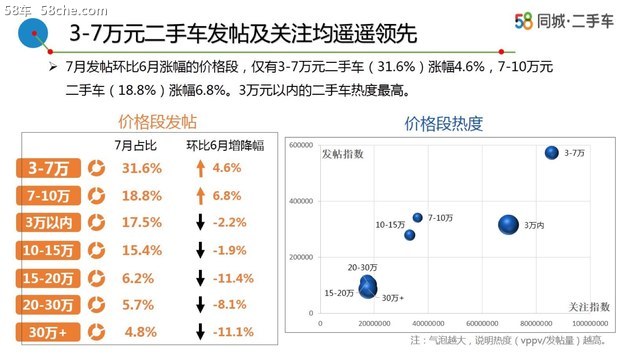 58车生活解读7月车市 订单稳健/新车众多