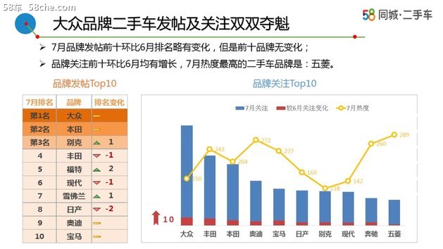 58车生活解读7月车市 订单稳健/新车众多