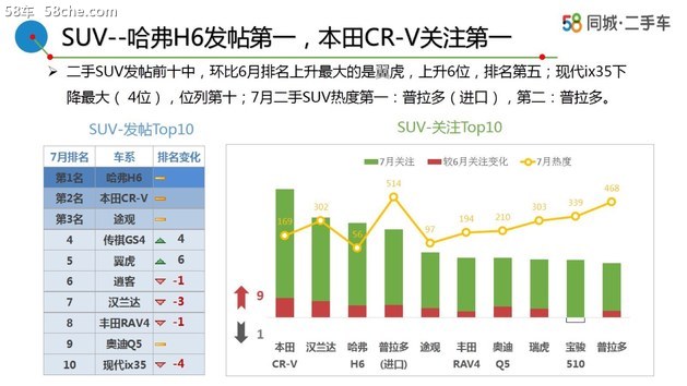 58车生活解读7月车市 订单稳健/新车众多