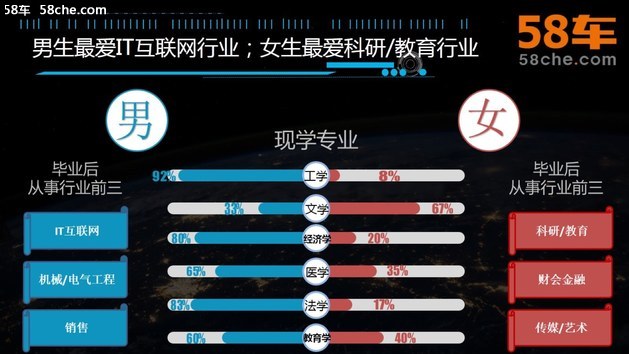 58车调研大学生买车：花式选购开学装备