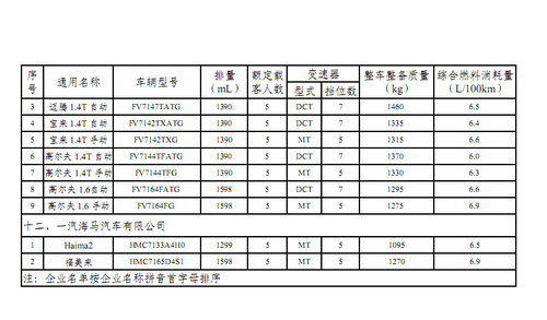 久旱逢甘露 高库存迎来第二批补贴车型