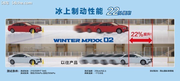 邓禄普 WINTER MAXX02 冰雪畅行