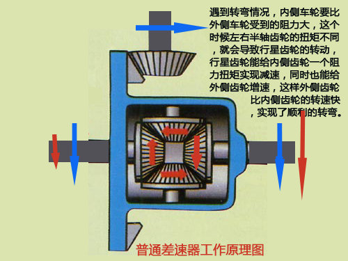 液压差速器原理图片