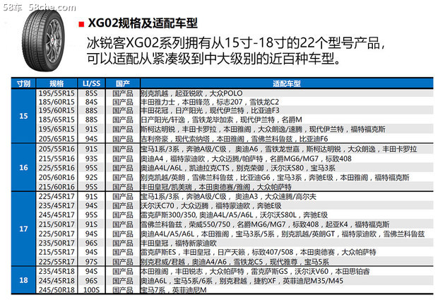 冰面性能升级 普利司通冰锐客XG02上市