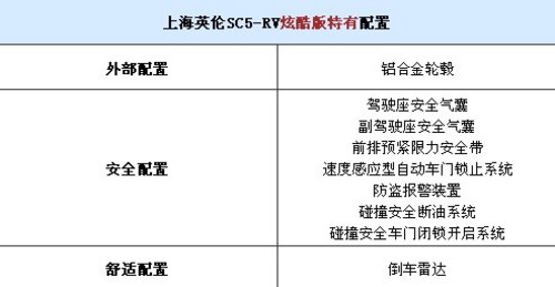 上市在即 上海英伦SC5-RV参数配置曝光