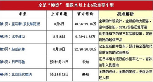 都是重量级 本月5款上市新车卖点解析