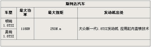 大排量涡轮增压 各品牌1.8T发动机解析