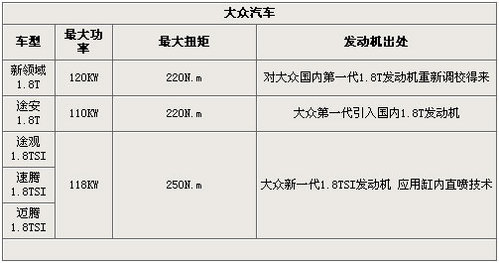 大排量涡轮增压 各品牌1.8T发动机解析