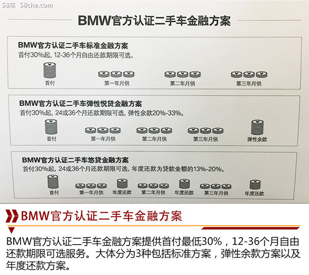 7项车辆全面检测 BMW官方认证二手车