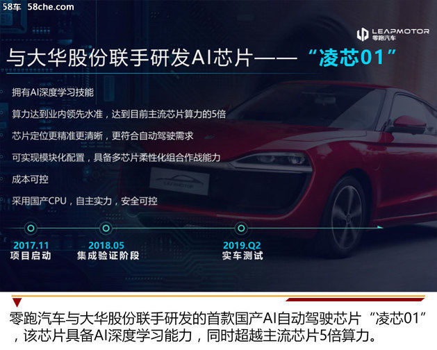 拥有强大IT创新基因 零跑汽车北京体验日