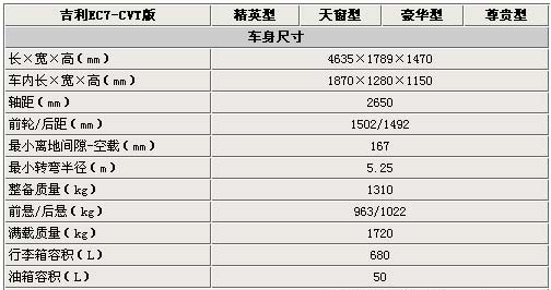 14款帝豪ec7参数配置图片