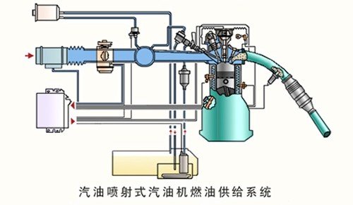 了解汽车的“心脏” 发动机基本构造解析