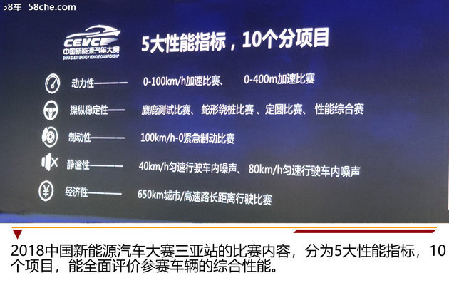 22款车参赛 2018中国新能源车大赛-三亚站