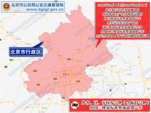 12月1日起 北京国三排放标准货车将限行