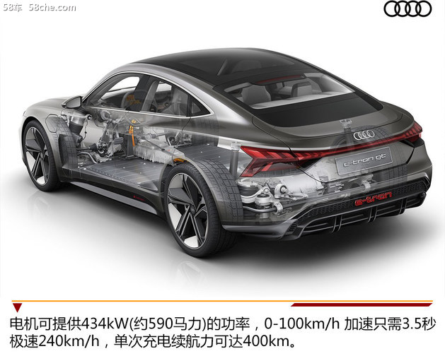 Audi e-tron GT概念车官图解析内饰动力