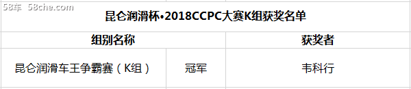 绝地冰雪挑战 2018 CCPC大赛牙克石站收官