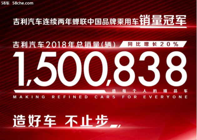 吉利汽车成为中国汽车品牌年度销量冠军