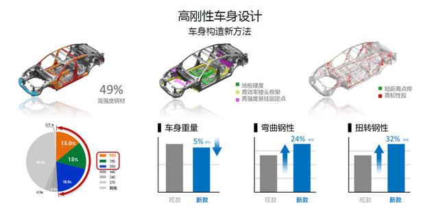 同比增长超19% 第十代雅阁靠啥成为爆款