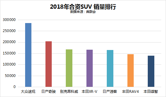 东风日产2018销量116.7万 同比增长3.9%